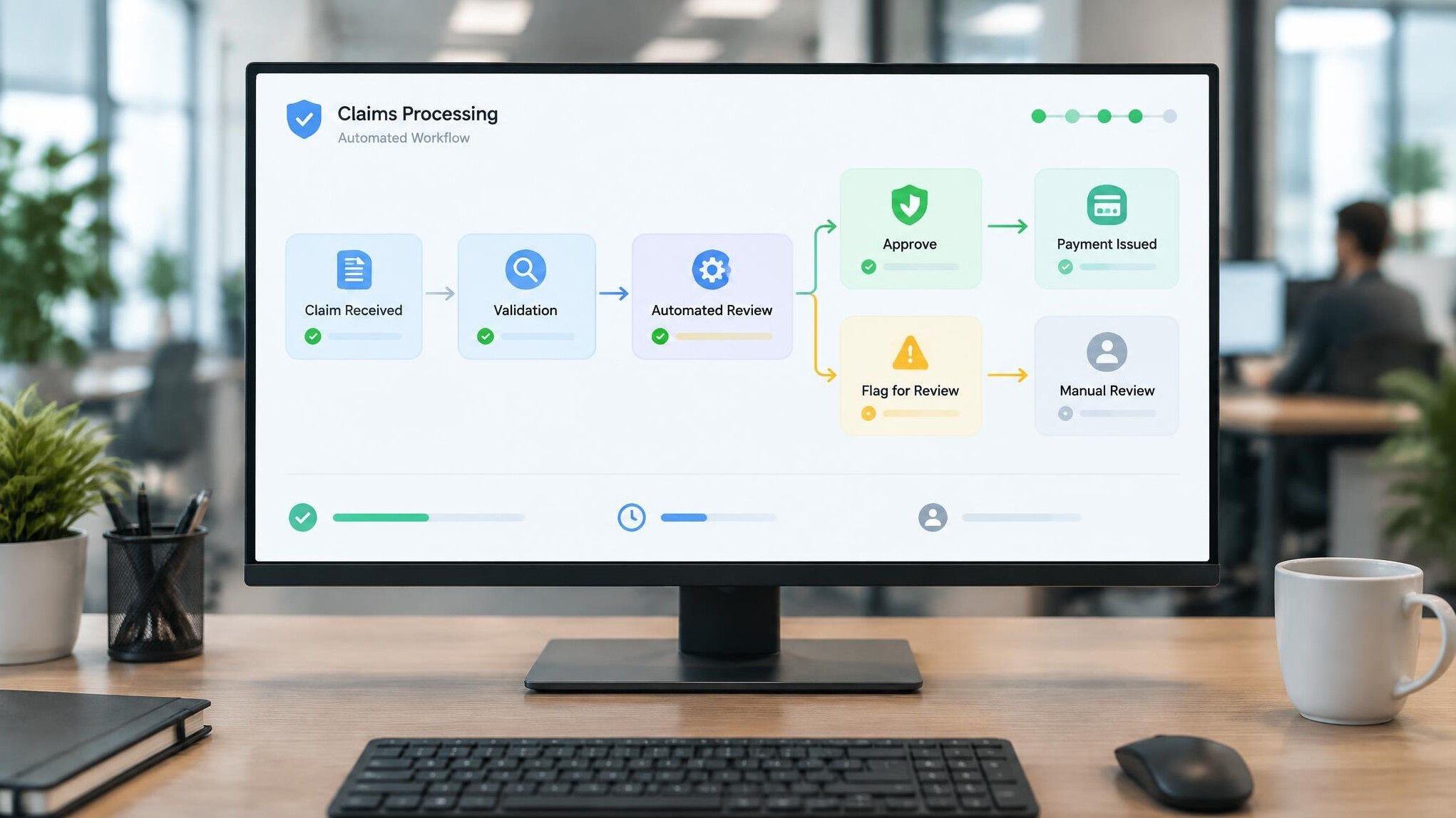 Screen showing an automated claims processing workflow